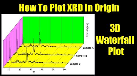 origin waterfall plot|How To Plot Xrd Graph In Origin .